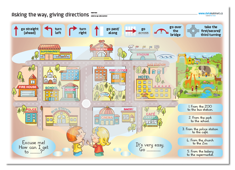 How to get to dialogues. Giving Directions упражнения. Direction задания для детей. Directions упражнения по английскому языку. Asking for and giving Directions.