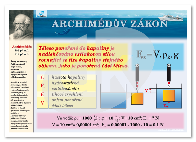 archimédův