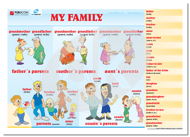 Семья на английском с переводом на русский