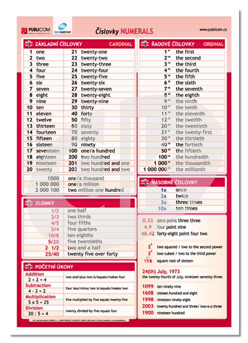 Číslovky - Numerals | datakabinet.cz