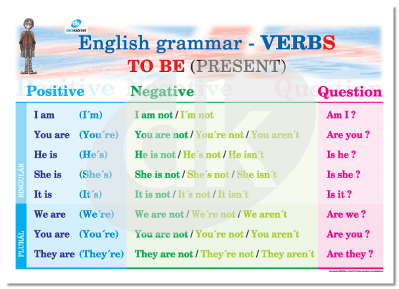 Английский грамматика to be. Грамматика глагол to be. Глагол to be в present simple. Глагол is are в английском. Презент симпл ту би